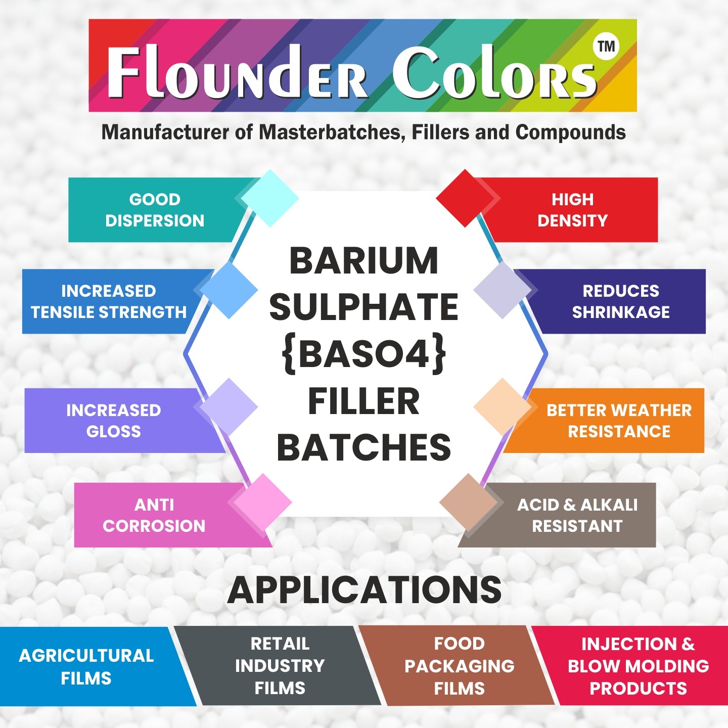 Barium Sulphate BaSO4 Filler – FLOUNDER COLORS